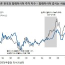 [주식 / 경제] 말레이시아 증시에서 얻는 시사점 이미지