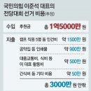 이준석 신임 당대표 (3) 3000만원 사용 이미지