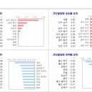 KB부동산 주간 시계열 (3월 22일 발표자료) 이미지