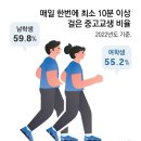 드리우다