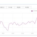 네오에이치앤비