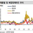 S-OIL | [투자 후기] S-Oil_정제 산업은 원유 가격과 다르다
