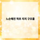 양주한의원
