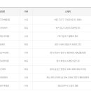 GS25 수원서부점 이미지