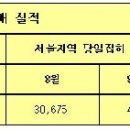 개인화물1983