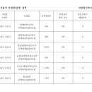(주)종합건축사사무소 예시건 네이버블로그