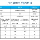 예스CAR