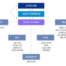 폐이식 수술 검사 및 회복과정, 생존율 이미지