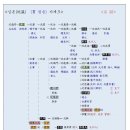청송명가 이미지
