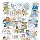 금호마을 Daum카페