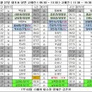 8월 27일 대기표 당번 고혜선 ( 05:30 ~ 13:30 ) 고혜인 ( 11:30 ~ 19:30 ) 이미지