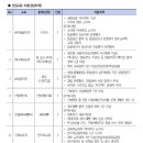 경남정보대학교 이미지