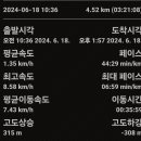 대전둘레산길(2구간) 이미지