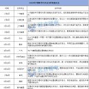 양산신-2026 이미지