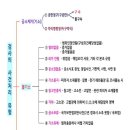 법무사이원태 이미지