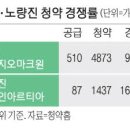 불패