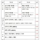 기역 네이버블로그