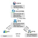 에스잡플러스 주식회사