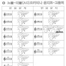 스크랩 (노블)더블 오카리나 - AC 운지표 이미지