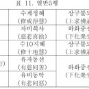 행묘 - 4교의 수행, 열반5행, 원5행 이미지