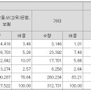 금양그린파워 확약 33.79% 우수 이미지