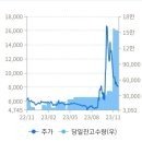 흥구석유(주)본리동주유소 | 흥구석유 주가)중동전쟁 에너지 관련주 전망