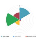 엠앤티시스템 이미지