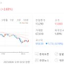(주)쏘울 크리에이티브 이미지