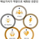 [현대하이라이프손해사정 채용]현대하이라이프손해사정 채용 전담직 신입 및 경력사원 모집(10/28~11/3) 이미지