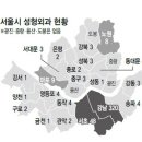 준성형외과의원 이미지