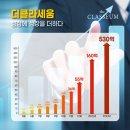 클라세움