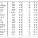 [2017년 6월 14일 수 - 모닝증시핵심 매일체크] (매일 아침 5분, 주식시장의 핵심 정보와 흐름 파악하기 - 흐름을 알아야 기회를 놓치지 않습니다 !!!) 이미지