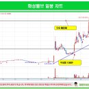(주)동양석유 이미지