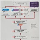 한국메디컬솔루션즈(주) | 선웨이 국제학교 특징 총정리 &amp; 직접 체험한 주변 인프라 탐방후기