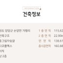 C0146 네이버블로그