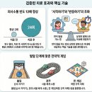 연세맘스닥터아동발달센터 네이버블로그