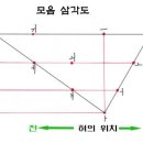 자음모음스피치