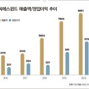 대신메탈라이징(주) 천안공장 | [2021 대한민국 50대 부자] 김성권 씨에스윈드 회장