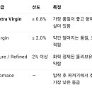 extra virgin 이미지