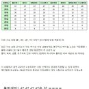 현재 난리났다는 수능 과탐 등급 컷 이미지