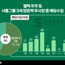 (주)서흥
