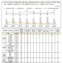 NBS여론조사) 이재명 38% 윤석열 36% 안철수 4% 심상정 3% 이미지