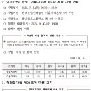 2025년 제40회 "경영지도사" 2차 시험 합격자 발표 공지 이미지