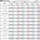더블유파트너스K