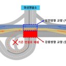 강릉IC