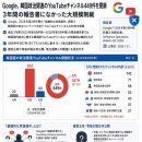 한국 정치를 다루는 YouTube 449 채널을 Google이 폐쇄… ‘조직적인 여론 개입’으로 대규모 조치 이미지