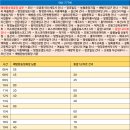 장호2리마을회관 이미지