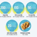 본마트 | 민생지원금으로 마트에서 장 본 후기