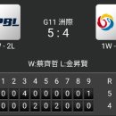 [대만윈터리그]11월27일 CPBL vs KBO 5:4 「패」 이미지