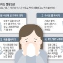 목에 자꾸 생기는 '가래' 없애는 5가지 방법 이미지